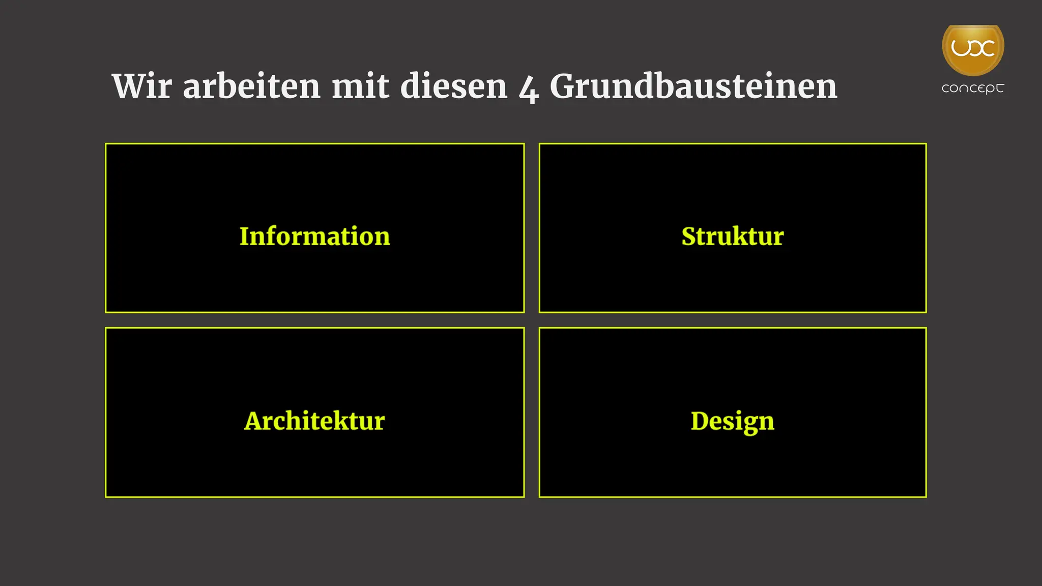 Wir arbeiten mit diesen 4 Grundbausteinen
 