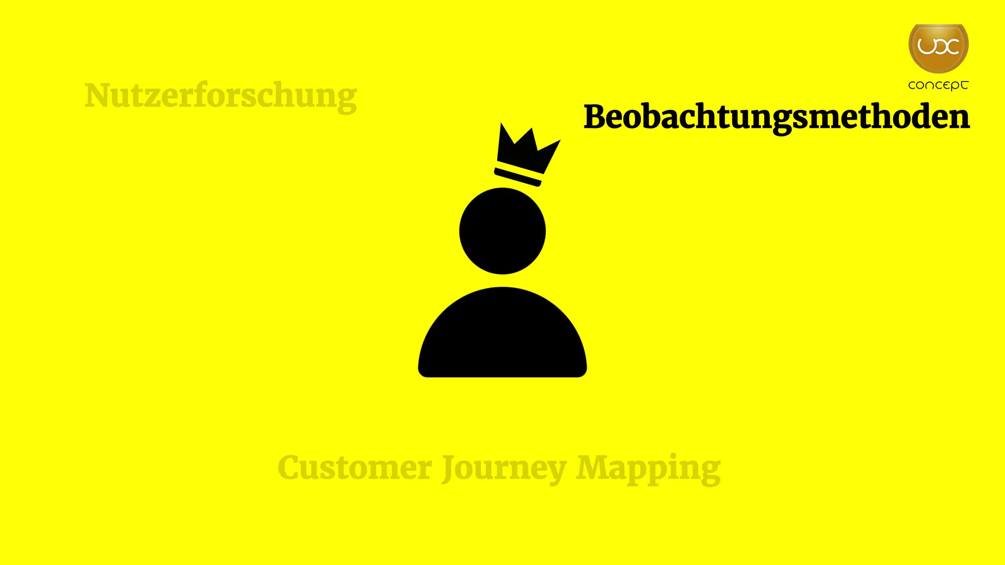 Nutzerforschung
Beobachtungsmethoden
Customer Journey Mapping
 