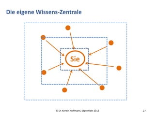 Die eigene Wissens-Zentrale




                 © Dr. Kerstin Hoffmann, September 2012   27
 