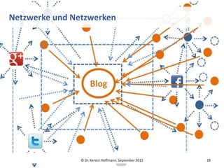 Netzwerke und Netzwerken




                © Dr. Kerstin Hoffmann, September 2012   28
 