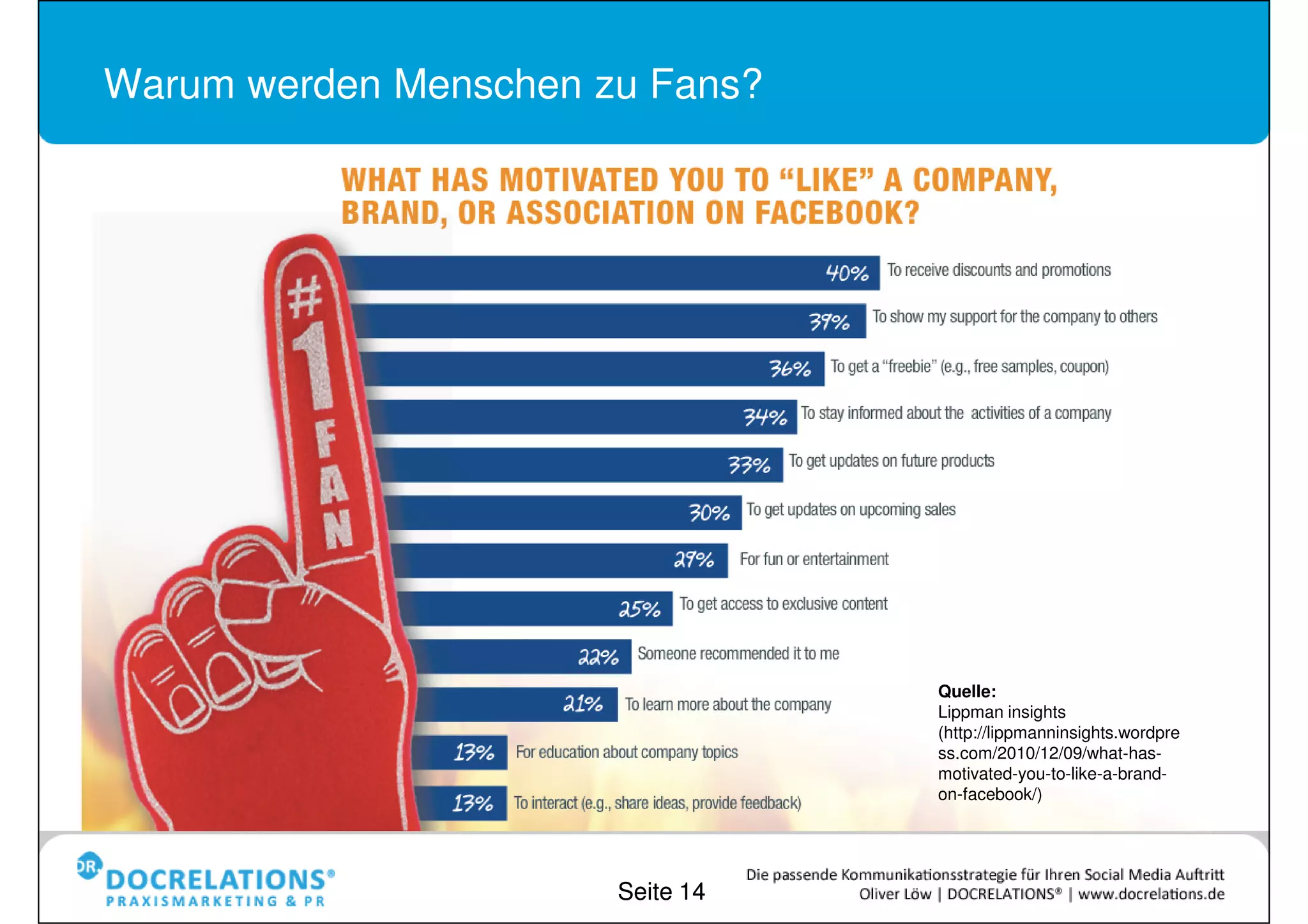 Warum werden Menschen zu Fans?




                                  Quelle:
                                  Lippman insights
                                  (http://lippmanninsights.wordpre
                                  ss.com/2010/12/09/what-has-
                                  motivated-you-to-like-a-brand-
                                  on-facebook/)




                       Seite 14
 