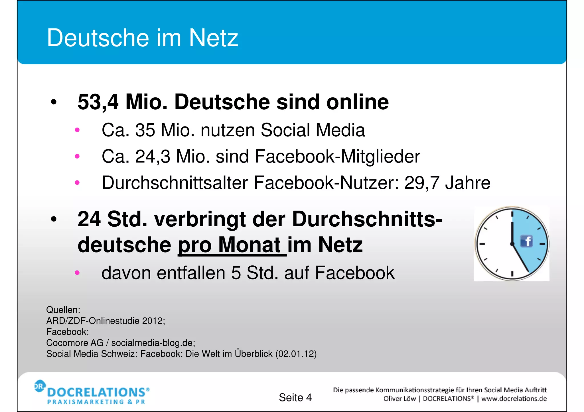 Deutsche im Netz

• 53,4 Mio. Deutsche sind online
      •      Ca. 35 Mio. nutzen Social Media
      •      Ca. 24,3 Mio. sind Facebook-Mitglieder
      •      Durchschnittsalter Facebook-Nutzer: 29,7 Jahre

• 24 Std. verbringt der Durchschnitts-
  deutsche pro Monat im Netz
      •      davon entfallen 5 Std. auf Facebook
Quellen:
ARD/ZDF-Onlinestudie 2012;
Facebook;
Cocomore AG / socialmedia-blog.de;
Social Media Schweiz: Facebook: Die Welt im Überblick (02.01.12)



                                                      Seite 4
 