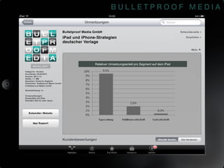 Relativer Umsetzungsanteil pro Segment auf dem iPad 