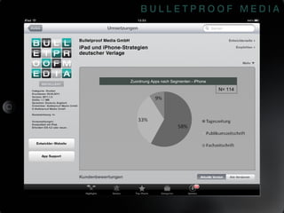 Zuordnung Apps nach Segmenten - iPhone N= 114 