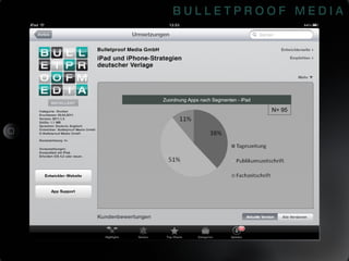 N= 95 Zuordnung Apps nach Segmenten - iPad 