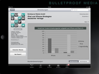 Anzahl der Content-Umsetzungsarten aufgeteilt nach iPhone und iPad in % 