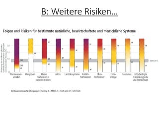 B: Weitere Risiken…
 
