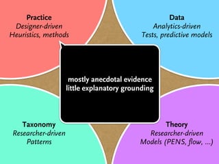 Practice                                          Data
 Designer-driven                                 Analytics-driven
Heuristics, methods                          Tests, predictive models




                      mostly anecdotal evidence
                     little explanatory grounding



    Taxonomy                                        Theory
 Researcher-driven                            Researcher-driven
     Patterns                               Models (PENS, flow, …)
 
