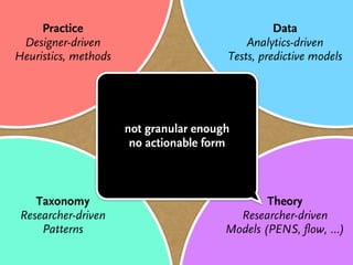 Practice                                     Data
 Designer-driven                            Analytics-driven
Heuristics, methods                     Tests, predictive models




                      not granular enough
                       no actionable form



    Taxonomy                                    Theory
 Researcher-driven                        Researcher-driven
     Patterns                           Models (PENS, flow, …)
 