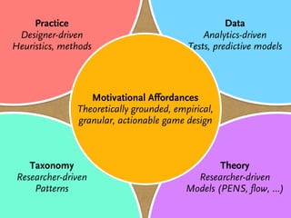 Practice                                       Data
 Designer-driven                              Analytics-driven
Heuristics, methods                       Tests, predictive models




                  Motivational Affordances
               Theoretically grounded, empirical,
               granular, actionable game design



    Taxonomy                                      Theory
 Researcher-driven                          Researcher-driven
     Patterns                             Models (PENS, flow, …)
 