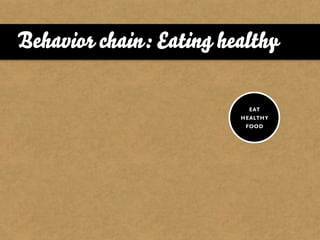 Behavior chain: Eating healthy

                           eat
                         healthy
                          food
 