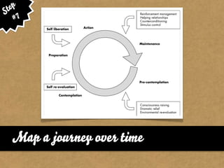 ep
St 7
   #




  Map a journey over time
 