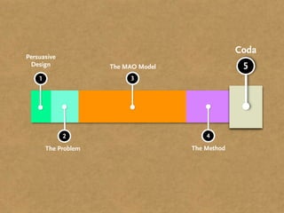 Coda
Persuasive
 Design               The MAO Model                 5
    1                      3




             2                            4
        The Problem                   The Method
 
