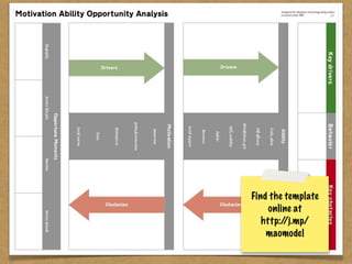 Find the template
     online at
   http://j.mp/
    maomodel
 