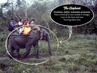 e Elephant
Emotions, habits, automatic processes
Has a mind of its own (really in charge)
      Lives in the here and now
         Training takes time




                  http://www.ﬂickr.com/photos/grumbler/5631948705/sizes/o/in/photostream/
 