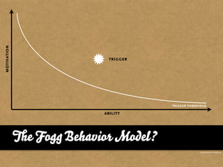 motivation




                           trigger




                                     trigger threshold

                         ability




             e Fog Behavior Model?
                                                  http://behaviormodel.org/
 