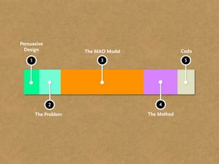 Persuasive
 Design               The MAO Model                Coda
    1                      3                        5




             2                            4
        The Problem                   The Method
 