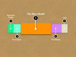 Persuasive
                      The Mao Model
 Design
                           3                       Coda
    1                                               5




             2                            4
        The Problem                   The Method
 