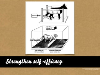 Strengthen self-efficacy
                           http://en.wikipedia.org/wiki/Learned_helplessness
                                    http://en.wikipedia.org/wiki/Self-efﬁcacy
 