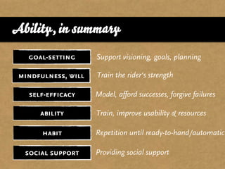 Ability, in summary
   goal-setting      Support visioning, goals, planning

 mindfulness, will   Train the rider‘s strength

   self-efficacy     Model, afford successes, forgive failures

      ability        Train, improve usability & resources

       habit         Repetition until ready-to-hand/automatic

  social support     Providing social support
 