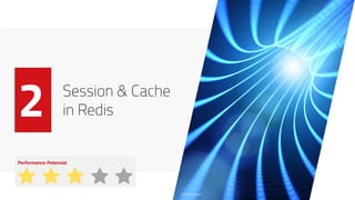 Session & Cache
in Redis
2
Canva // JuSun
 