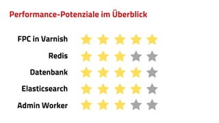 Performance-Potenziale im Überblick
 