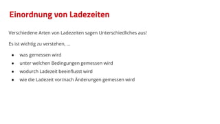 Einordnung von Ladezeiten
Verschiedene Arten von Ladezeiten sagen Unterschiedliches aus!
Es ist wichtig zu verstehen, …
● was gemessen wird
● unter welchen Bedingungen gemessen wird
● wodurch Ladezeit beeinﬂusst wird
● wie die Ladezeit vor/nach Änderungen gemessen wird
 
