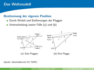 Das Weltmodell


Bestimmung der eigenen Position
     Durch Winkel und Entfernungen der Flaggen
     Unterscheidung zweier F¨lle (a) und (b)
                            a




                  (a) Zwei Flaggen.                     (b) Eine Flagge.


(Quelle: Abschlußbericht PG TORF)


     Johannes Diemke                  Teamvorstellung TORF             10. November 2009   20/48
 