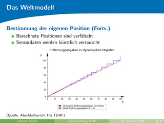Das Weltmodell


Bestimmung der eigenen Position (Forts.)
     Berechnete Positionen sind verf¨lscht
                                    a
     Sensordaten werden k¨nstlich verrauscht
                          u




(Quelle: Abschlußbericht PG TORF)
     Johannes Diemke                Teamvorstellung TORF   10. November 2009   21/48
 