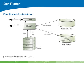 Der Planer


Die Planer-Architektur
            Messages
                                   Com

            start Skill                                     state (via literals)
                               Planner
                                                                                   Worldmodel
                                           push /
                          status                             select method
                                           pop

                                                                                               play soccer



                               free kick                                                                     offensiv


                                                                                   defensive                       normal play



                              set piece
                                                                                    Database
                              offensiv

                             play soccer            Stack



(Quelle: Abschlußbericht PG TORF)

     Johannes Diemke                            Teamvorstellung TORF               10. November 2009                             26/48
 