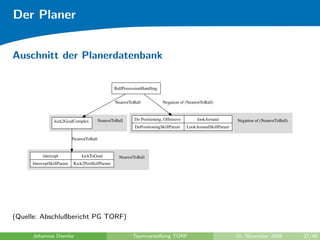 Der Planer


Auschnitt der Planerdatenbank

                                                   BallPossessionHandling


                                                    NearestToBall           Negation of (NearestToBall)



                kick2GoalComplex           NearestToBall     Do Positioning, Offensive        lookAround        Negation of (NearestToBall)
                                                              DoPositioningSkillParam    LookAroundSkillParam

                           NearestToBall


          intercept             kickToGoal            NearestToBall
     InterceptSkillParam   Kick2PosSkillParam




(Quelle: Abschlußbericht PG TORF)

     Johannes Diemke                                        Teamvorstellung TORF                                10. November 2009             27/48
 