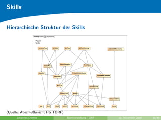 Skills


Hierarchische Struktur der Skills
                 package Data[     PlayerSkills]


                   Player
                   Skills

                       receivePass            dribble            doPass              doPositioning
                                                                                                                          doKickOffFormatio




                                                           CatchComplex
                                                                                           findObjec
                                 kick2Pos




                       stopBall                                           ProbabilisticGoalie
                                                                                                             TurnHeadComplex
                                                   intercept




                                                      go2Pos
                                                                                                     lookAround




                                                           followPath      goalie



                                                                                                                           teleport2Pos




                         say        kick            dash       catch      turnBody         changeView         turnHead         move




(Quelle: Abschlußbericht PG TORF)
     Johannes Diemke                                               Teamvorstellung TORF                                               10. November 2009   30/48
 