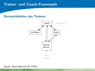 Trainer- und Coach-Framework


Sternarchitektur des Trainers




(Quelle: Abschlußbericht PG TORF)
     Johannes Diemke                Teamvorstellung TORF   10. November 2009   36/48
 