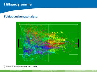 Hilfsprogramme


Feldabdeckungsanalyse




(Quelle: Abschlußbericht PG TORF)
     Johannes Diemke                Teamvorstellung TORF   10. November 2009   44/48
 