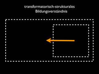 transformatorisch-strukturales
Bildungsverständnis
 