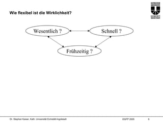 Wie flexibel ist die Wirklichkeit?



                        Wesentlich ?                                    Schnell ?


                                                         Frühzeitig ?




Dr. Stephan Kaiser, Kath. Universität Eichstätt-Ingolstadt                          DGFP 2005   6
 