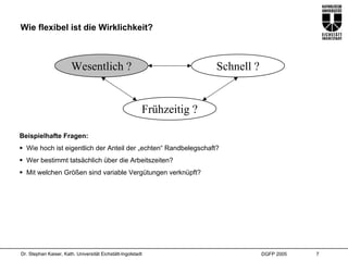 Wie flexibel ist die Wirklichkeit?



                        Wesentlich ?                                    Schnell ?


                                                         Frühzeitig ?

Beispielhafte Fragen:
  Wie hoch ist eigentlich der Anteil der „echten“ Randbelegschaft?
  Wer bestimmt tatsächlich über die Arbeitszeiten?
  Mit welchen Größen sind variable Vergütungen verknüpft?




Dr. Stephan Kaiser, Kath. Universität Eichstätt-Ingolstadt                          DGFP 2005   7
 