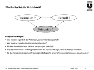 Wie flexibel ist die Wirklichkeit?



                        Wesentlich ?                                    Schnell ?


                                                         Frühzeitig ?

Beispielhafte Fragen:
  Wie hoch ist eigentlich der Anteil der „echten“ Randbelegschaft?
  Wer bestimmt tatsächlich über die Arbeitszeiten?
  Mit welchen Größen sind variable Vergütungen verknüpft?
  Gibt es Informations- und Prognosemodelle als Voraussetzung für eine frühzeitige Reaktion?
  Ist das Personalmanagement frühzeitig in strategische Unternehmensentscheidungen eingebunden?




Dr. Stephan Kaiser, Kath. Universität Eichstätt-Ingolstadt                          DGFP 2005   8
 