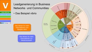 Leadgenerierung in Business  Networks  und Communities Das Beispiel vibrio Hier klicken für mehr Informationen zum Beispiel vibrio Hier klicken für mehr Informationen zur Medienauswahl 