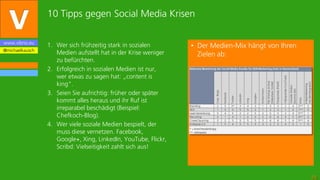 10 Tipps gegen Social Media Krisen

www.vibrio.eu
                 1. Wer sich frühzeitig stark in sozialen       • Der Me...
