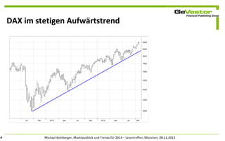 DAX im stetigen Aufwärtstrend

4

Michael Kelnberger, Marktausblick und Trends für 2014 – Lesertreffen, München, 08.11.2013

 