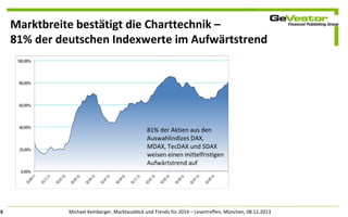 Marktbreite bestätigt die Charttechnik –
81% der deutschen Indexwerte im Aufwärtstrend

81% der Aktien aus den
Auswahlindizes DAX,
MDAX, TecDAX und SDAX
weisen einen mittelfristigen
Aufwärtstrend auf

6

Michael Kelnberger, Marktausblick und Trends für 2014 – Lesertreffen, München, 08.11.2013

 