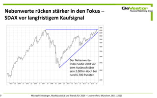 Nebenwerte rücken stärker in den Fokus –
SDAX vor langfristigem Kaufsignal

Der NebenwerteIndex SDAX steht vor
dem Ausbruch über
sein 2.007er-Hoch bei
rund 6.700 Punkten

7

Michael Kelnberger, Marktausblick und Trends für 2014 – Lesertreffen, München, 08.11.2013

 