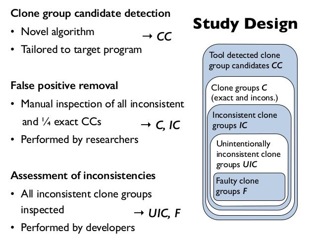Ic-92 Cloning Software  Programs