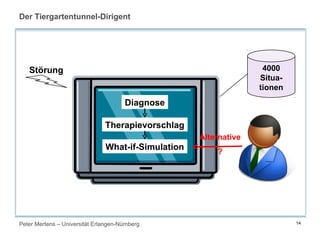 Peter Mertens – Universität Erlangen-Nürnberg 14
Der Tiergartentunnel-Dirigent
Diagnose
Therapievorschlag
What-if-Simulation
4000
Situa-
tionen
Störung
Alternative
?
 