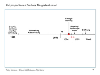 Peter Mertens – Universität Erlangen-Nürnberg 16
Zeitproportionen Berliner Tiergartentunnel
1999 2003
2004 20062005
Erste Vor-
bereitung
einer Aus-
schreibung
Vorbereitung
Ausschreibung ?
Auftrags-
erteilung
Ursprüngl.
Eröffnungs-
termin Eröffnung
 