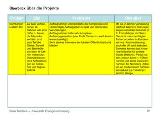 Peter Mertens – Universität Erlangen-Nürnberg 20
Projekt Ziel Probleme Resultat
Nürnberger
U-Bahn U3
Zu zwei vorhan-
denen U-
Bahnen war eine
dritte zu bauen,
die fah-rerlos
verkehrt und
zum Teil die
Gleise, Tunnel
und Bahnhöfe
der alten U-Bah-
nen mitbenutzt.
Deshalb beson-
dere Anforderun-
gen an Sicher-
heit und Signal-
technik
Auftragnehmer unterschätzte die Komplexität und
verständigte Auftraggeber zu spät von drohenden
Verspätungen.
Auftragnehmer hatte sehr komplexe
Aufbauorganisation (vier Profit Center in zwei Ländern
waren beteiligt).
Sehr starkes Interesse der lokalen Öffentlichkeit und
Medien
Mit ca. 2 Jahren Verspätung
eröffnet. Kleinere Störungen
wegen sensibler Sensorik (z.
B. Fremdkörper im Gleis).
Die nicht mehr benötigten
Fahrer arbeiten im Kunden-
service. Automatisierung
auch der U1 wird diskutiert.
Siemens konnte das Know-
how teilweise für andere
Städte (Helsinki, Paris) nut-
zen, jedoch keine 1:1-Über-
nahme und keine Lizenzein-
nahmen für Nürnberg. Arbei-
ten an modernerem Fahrkar-
tenverkauf („e-Ticketing“)
sind im Gange.
Überblick über die Projekte
 