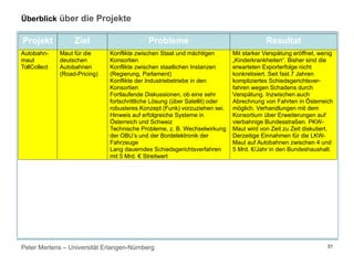 Peter Mertens – Universität Erlangen-Nürnberg 31
Projekt Ziel Probleme Resultat
Autobahn-
maut
TollCollect
Maut für die
deutschen
Autobahnen
(Road-Pricing)
Konflikte zwischen Staat und mächtigen
Konsortien
Konflikte zwischen staatlichen Instanzen
(Regierung, Parlament)
Konflikte der Industriebetriebe in den
Konsortien
Fortlaufende Diskussionen, ob eine sehr
fortschrittliche Lösung (über Satellit) oder
robusteres Konzept (Funk) vorzuziehen sei.
Hinweis auf erfolgreiche Systeme in
Österreich und Schweiz
Technische Probleme, z. B. Wechselwirkung
der OBU’s und der Bordelektronik der
Fahrzeuge
Lang dauerndes Schiedsgerichtsverfahren
mit 5 Mrd. € Streitwert
Mit starker Verspätung eröffnet, wenig
„Kinderkrankheiten“. Bisher sind die
erwarteten Exporterfolge nicht
konkretisiert. Seit fast 7 Jahren
kompliziertes Schiedsgerichtsver-
fahren wegen Schadens durch
Verspätung. Inzwischen auch
Abrechnung von Fahrten in Österreich
möglich. Verhandlungen mit dem
Konsortium über Erweiterungen auf
vierbahnige Bundesstraßen. PKW-
Maut wird von Zeit zu Zeit diskutiert.
Derzeitige Einnahmen für die LKW-
Maut auf Autobahnen zwischen 4 und
5 Mrd. €/Jahr in den Bundeshaushalt.
Überblick über die Projekte
 
