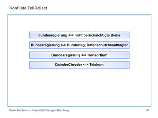 Peter Mertens – Universität Erlangen-Nürnberg 32
Konflikte TollCollect
Bundesregierung <-> Konsortium
DaimlerChrysler <-> Telekom
Bundesregierung <-> Bundestag, Datenschutzbeauftragter
Bundesregierung <-> nicht berücksichtigte Bieter
 