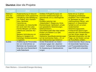 Peter Mertens – Universität Erlangen-Nürnberg 37
Überblick über die Projekte
Projekt Ziel Probleme Resultat
Elektroni-
sche Ge-
sundheits-
karte
Kostensenkung im Gesund-
heitswesen durch papierarme
Verwaltung unter Beteiligung
von Patient, Arzt, Kranken-
haus, Apotheke,
Versicherung
Vermeiden von Zwischenfäl-
len durch dem Arzt unbe-
kannte Allergien und Wech-
selwirkunen zwischen Arz-
neien
Bessere Verhinderung von
Betrug im Vergleich zur
bisherigen Krankenversiche-
rungskarte
Größtes IT-Projekt Europas mit
enormen Größenordnungen (zu
speichernde und zu übertragende
Daten)
Konflikte zwischen den
„Stakeholdern“ (Regierung, Ärzte,
Krankenhäuser, Apotheken, private
und gesetzliche Versicherungen,
Datenschützern)
Geschäftsmodell (Wer trägt welche
Kosten und Risiken?) zu spät
verabschiedet
Zahlreiche Spezifikationsänderungen
auf der technischen Seite, z. B. zu
den Datensicherungs-Verfahren
Karte mit ca. 6 Jahren
Verspätung schrittweise
eingeführt. Ihre Funktionalität
ist, gemessen an den
ursprüng-lichen Plänen, sehr
begrenzt; im Wesentlichen
handelt es sich um einen
modernisierten
Versicherungsausweis.
Fortdauernde Spannungen
zwischen den Krankenkassen
und den Ärzten wegen der
Telematik-Infrastruktur und der
Frage, wo die Kosten und wo
die Nutzeffekte anfallen.
ELENA Anlieferung der Personalda-
ten von Unternehmen an
Behörden der Sozialverwal-
tung über eine Deutschland-
weite Datenbank
Große Widerstände von Daten-
schützern gegen den „Speicher-
moloch“. Aufwand der Unternehmen
für Anpassung an Gesetzesände-
rungen.
Vorerst beendet. Neue Lösung
mit dezentraler Speicherung
und Prozessdatenbeschleu-
niger P23R wird vorbereitet.
 